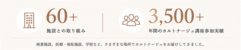 企業案件実績の多いハンドメイド企業,カルトナージュ,高齢者施設,福祉